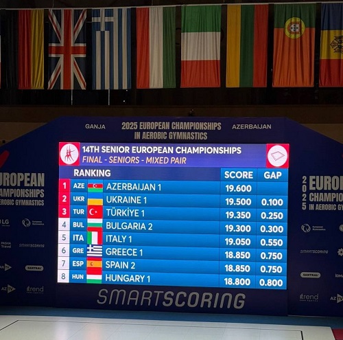 Gimnastlarımız Avropa çempionu oldu - 